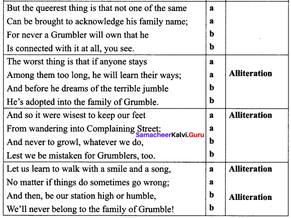 Samacheer Kalvi 10th English Solutions Poem Chapter 2 The Grumble Family 2