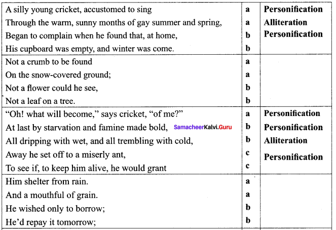 Samacheer Kalvi 10th English Solutions Poem Chapter 4 The Ant and the Cricket 1