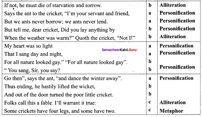 Samacheer Kalvi 10th English Solutions Poem Chapter 4 The Ant and the Cricket 2