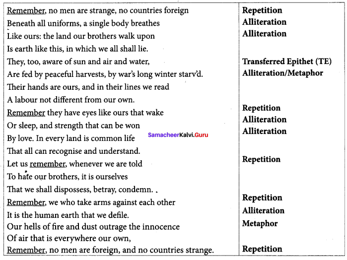 Samacheer Kalvi 10th English Solutions Poem Chapter 6 No Men Are Foreign 1