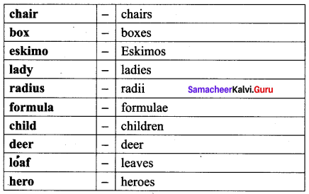 Samacheer Kalvi 10th English Solutions Prose Chapter 2 The Night the Ghost Got in 7