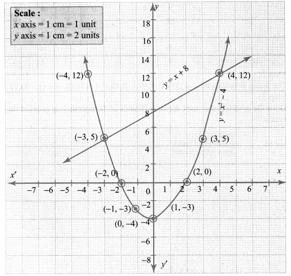 Samacheer Kalvi 10th Maths Chapter 3 Algebra Ex 3.15 14