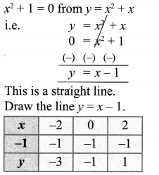 Samacheer Kalvi 10th Maths Chapter 3 Algebra Ex 3.15 18