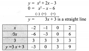 Samacheer Kalvi 10th Maths Chapter 3 Algebra Ex 3.15 33