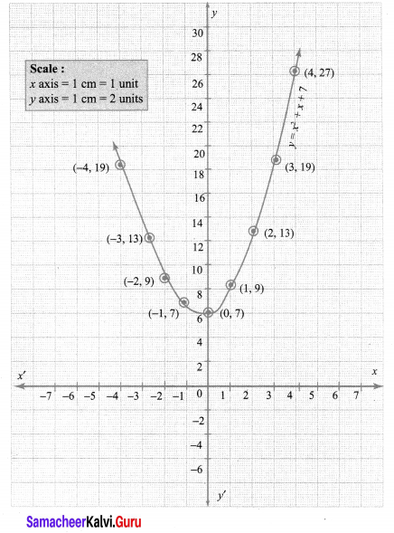Samacheer Kalvi 10th Maths Chapter 3 Algebra Ex 3.15 6