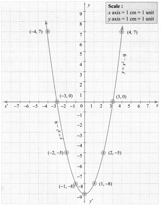 Samacheer Kalvi 10th Maths Chapter 3 Algebra Ex 3.15 8