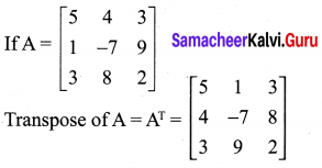Samacheer Kalvi 10th Maths Chapter 3 Algebra Ex 3.16 4