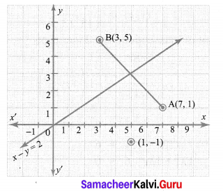 Samacheer Kalvi 10th Maths Chapter 5 Coordinate Geometry Additional Questions 1