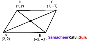 Samacheer Kalvi 10th Maths Chapter 5 Coordinate Geometry Ex 5.2 Samacheer Kalvi 10th Maths Chapter 5 Coordinate Geometry Ex 5.2 15