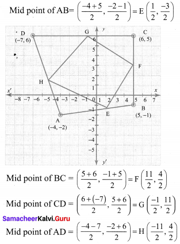 Samacheer Kalvi 10th Maths Chapter 5 Coordinate Geometry Ex 5.2 Samacheer Kalvi 10th Maths Chapter 5 Coordinate Geometry Ex 5.2 20