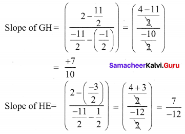 Samacheer Kalvi 10th Maths Chapter 5 Coordinate Geometry Ex 5.2 Samacheer Kalvi 10th Maths Chapter 5 Coordinate Geometry Ex 5.2 22