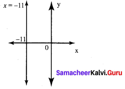 Samacheer Kalvi 10th Maths Chapter 5 Coordinate Geometry Ex 5.4 50