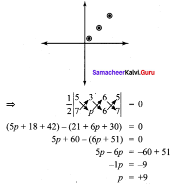 Samacheer Kalvi 10th Maths Chapter 5 Coordinate Geometry Ex 5.5 4