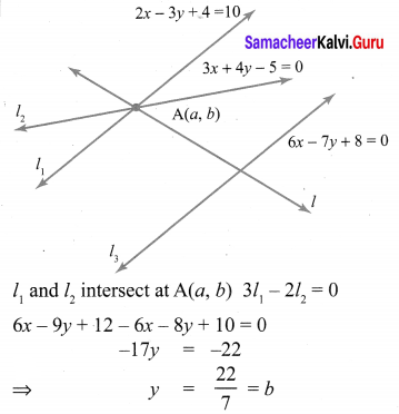 Samacheer Kalvi 10th Maths Chapter 5 Coordinate Geometry Unit Exercise 5 15