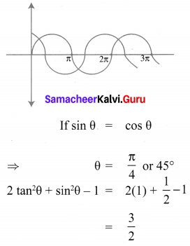 Samacheer Kalvi 10th Maths Chapter 6 Trigonometry Ex 6.5 5