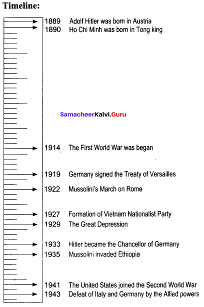 Samacheer Kalvi 10th Social Science History Solutions Chapter 2 The World Between Two World Wars 70