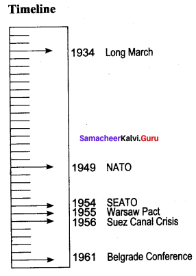 Samacheer Kalvi 10th Social Science History Solutions Chapter 4 The World after World War II 60