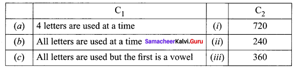 Samacheer Kalvi 11th Maths Solutions Chapter 4 Combinatorics and Mathematical Induction Ex 4.1 65