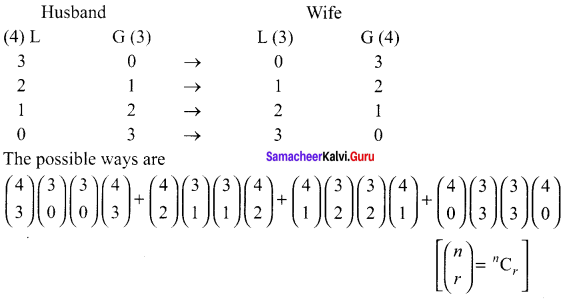 Samacheer Kalvi 11th Maths Solutions Chapter 4 Combinatorics and Mathematical Induction Ex 4.3 56