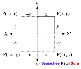 Samacheer Kalvi 11th Maths Solutions Chapter 6 Two Dimensional Analytical Geometry Ex 6.1 78