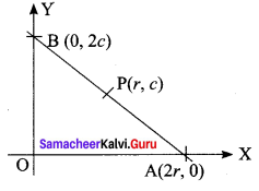 Samacheer Kalvi 11th Maths Solutions Chapter 6 Two Dimensional Analytical Geometry Ex 6.2 4