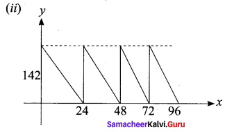Samacheer Kalvi 11th Maths Solutions Chapter 6 Two Dimensional Analytical Geometry Ex 6.2 777