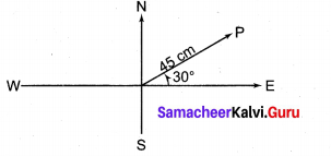 Samacheer Kalvi 11th Maths Solutions Chapter 8 Vector Algebra - I Ex 8.1 1