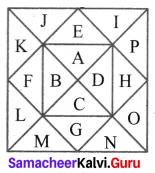 Samacheer Kalvi 6th Maths Solutions Term 1 Chapter 6 Information Processing Ex 6.3 Q1.3