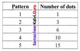 Samacheer Kalvi 6th Maths Solutions Term 1 Chapter 6 Information Processing Ex 6.3 Q2.1
