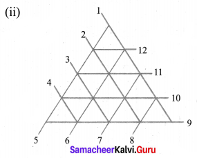 Samacheer Kalvi 6th Maths Solutions Term 1 Chapter 6 Information Processing Ex 6.3 Q6.2