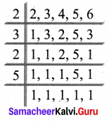 Samacheer Kalvi 6th Maths Solutions Term 2 Chapter 1 Numbers Intext Questions 19 Q1