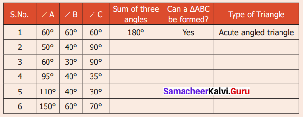 Samacheer Kalvi 6th Maths Solutions Term 2 Chapter 4 Geometry Intext Questions Q2