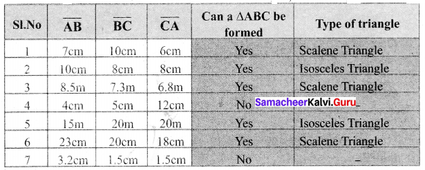 Samacheer Kalvi 6th Maths Solutions Term 2 Chapter 4 Geometry Intext Questions Q3.1