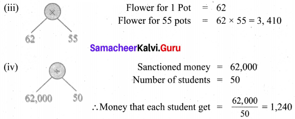 Samacheer Kalvi 6th Maths Solutions Term 2 Chapter 5 Information Processing Additional Questions Q1.1
