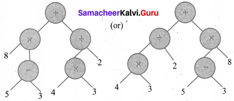 Samacheer Kalvi 6th Maths Solutions Term 2 Chapter 5 Information Processing Ex 5.1 Q1.5