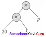 Samacheer Kalvi 6th Maths Solutions Term 2 Chapter 5 Information Processing Ex 5.1 Q3.3
