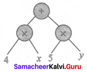 Samacheer Kalvi 6th Maths Solutions Term 2 Chapter 5 Information Processing Ex 5.1 Q3.6