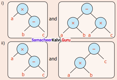 Samacheer Kalvi 6th Maths Solutions Term 2 Chapter 5 Information Processing Intext Questions Q1