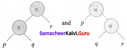 Samacheer Kalvi 6th Maths Solutions Term 2 Chapter 5 Information Processing Intext Questions Q2.1