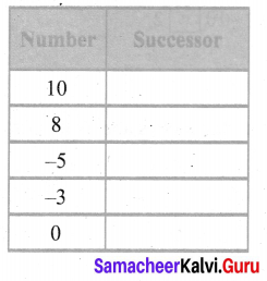 Samacheer Kalvi 6th Maths Solutions Term 3 Chapter 2 Integers Additional Questions 1