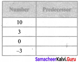 Samacheer Kalvi 6th Maths Solutions Term 3 Chapter 2 Integers Additional Questions 3