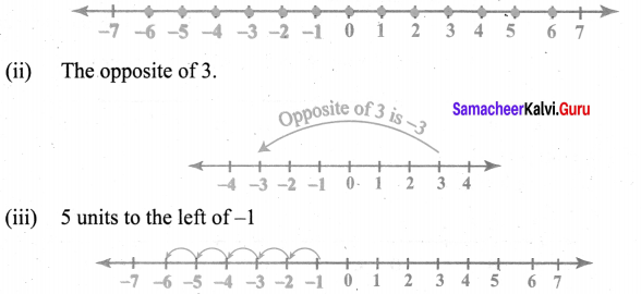Samacheer Kalvi 6th Maths Solutions Term 3 Chapter 2 Integers Ex 2.2 1