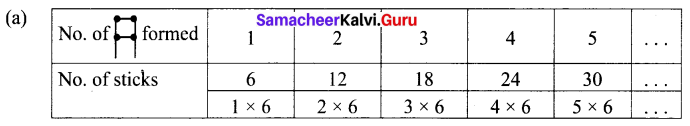 Samacheer Kalvi 6th Maths Term 1 Chapter 2 Introduction to Algebra Additional Questions Q2