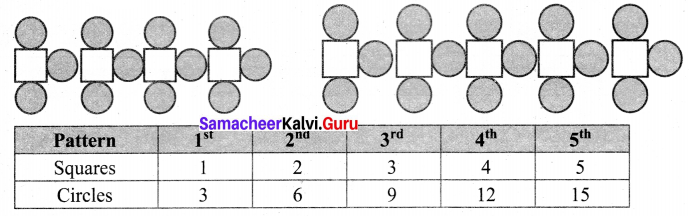 Samacheer Kalvi 6th Maths Term 1 Chapter 2 Introduction to Algebra Intext Questions Q2.1