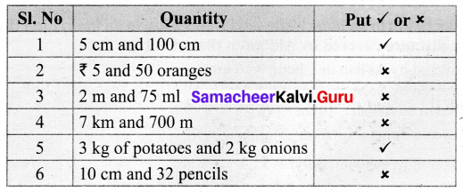 Samacheer Kalvi 6th Maths Term 1 Chapter 3 Ratio and Proportion Intext Questions 57 Q4.1