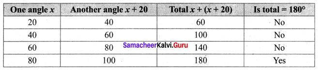 Samacheer Kalvi 6th Maths Term 1 Chapter 5 Statistics Ex 5.4 Q10