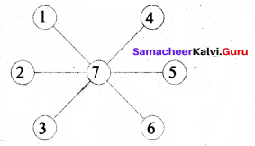 Samacheer Kalvi 6th Maths Term 1 Chapter 6 Information Processing Ex 6.2 Q4.1