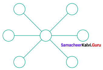 Samacheer Kalvi 6th Maths Term 1 Chapter 6 Information Processing Ex 6.2 Q4