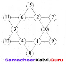 Samacheer Kalvi 6th Maths Term 1 Chapter 6 Information Processing Ex 6.2 Q5.2