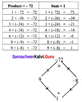 Samacheer Kalvi 8th Maths Term 1 Chapter 3 Algebra Ex 3.4 2